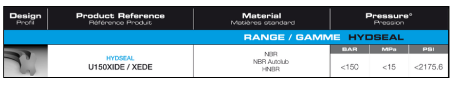 Profil d'étanchéité de joint de pale